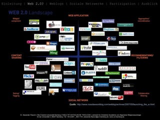 Einleitung   |  Web 2.0?  | Weblogs | Soziale Netzwerke | Partizipation | Ausblick Quelle:  http:// www.rossdawsonblog.com / weblog / archives /2007/05/ launching_the_w.html 