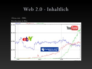 Web 2.0 - Inhaltlich Alexa.com - 2006: Reichweiten in Mio. 
