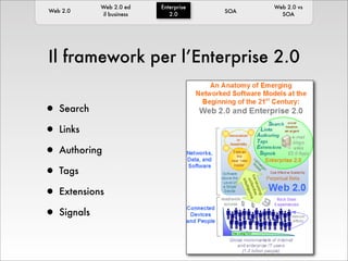 Web 2.0 (Internal presentation)