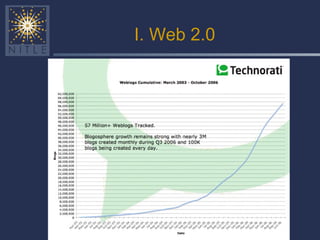 I. Web 2.0 
