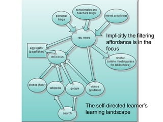 The self-directed learner’s learning landscape Implicitly the filtering affordance is in the focus 