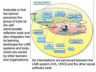 Noticable is that the learner perceives the group of tools as the self-administrable reflection tools and also integrates into its learning landscape the LMS systems and tools, which are owned by other learners and organisations. No interrelations are perceived between the LMS system (IVA, VIKO) and the other social software tools. outcome Problem question 