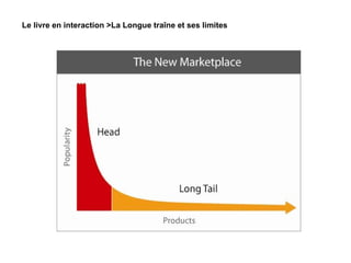 La longue Traine et ses limites Le livre en interaction >La Longue traîne et ses limites 
