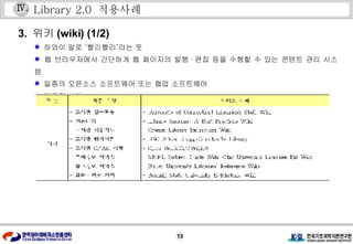 Library 2.0  적용사례 3.  위키 (wiki) (1/2) 하와이 말로 ‘빨리빨리’라는 뜻 웹 브라우저에서 간단하게 웹 페이지의 발행 · 편집 등을 수행할 수 있는 콘텐트 관리 시스템 일종의 오픈소스 소프트웨어 또는 협업 소프트웨어 대표적 사례  Ⅳ . 