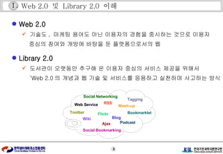 Web 2.0  및  Library 2.0  이해 Web 2.0 기술도 ,  마케팅 용어도 아닌 이용자의 경험을 중시하는 것으로 이용자  중심의 참여와 개방에 바탕을 둔 플랫폼으로서의 웹 Ⅰ . Library 2.0 도서관이 오랫동안 추구해 온 이용자 중심의 서비스 제공을 위해서  ‘ Web 2.0 의 개념과 웹 기술 및 서비스를 응용하고 실천하며 사고하는 방식 RSS Blog Wiki Ajax Flickr Tagging Podcast Web Service Toolbar Bookmarklet Mash-up Social Bookmarking Social Networking 