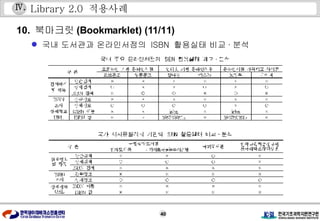 Library 2.0  적용사례 10.  북마크릿 (Bookmarklet) (11/11) 국내 도서관과 온라인서점의  ISBN  활용실태 비교 · 분석 Ⅳ . 