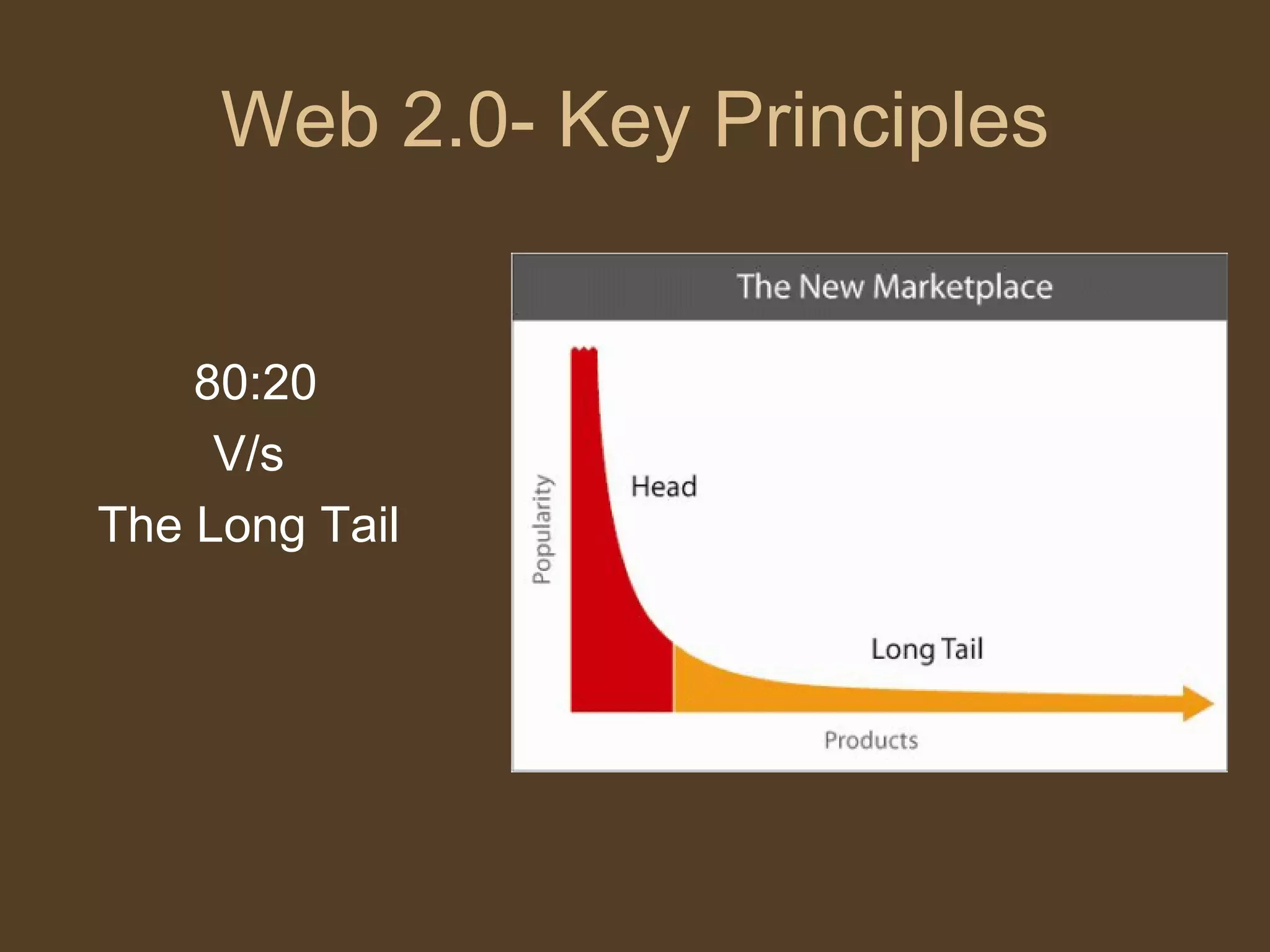 Web 2.0 Managerial Economics