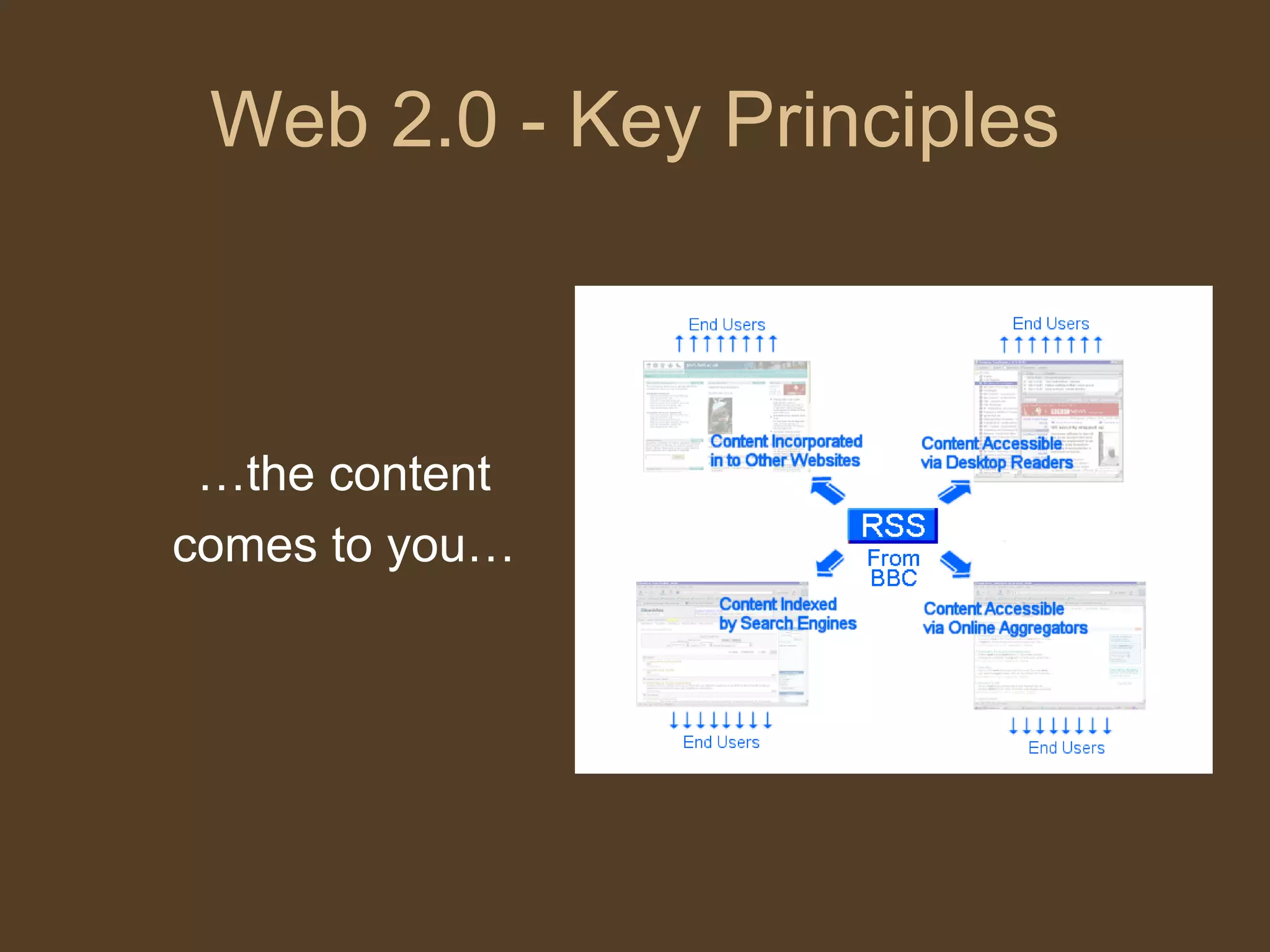 Web 2.0 Managerial Economics