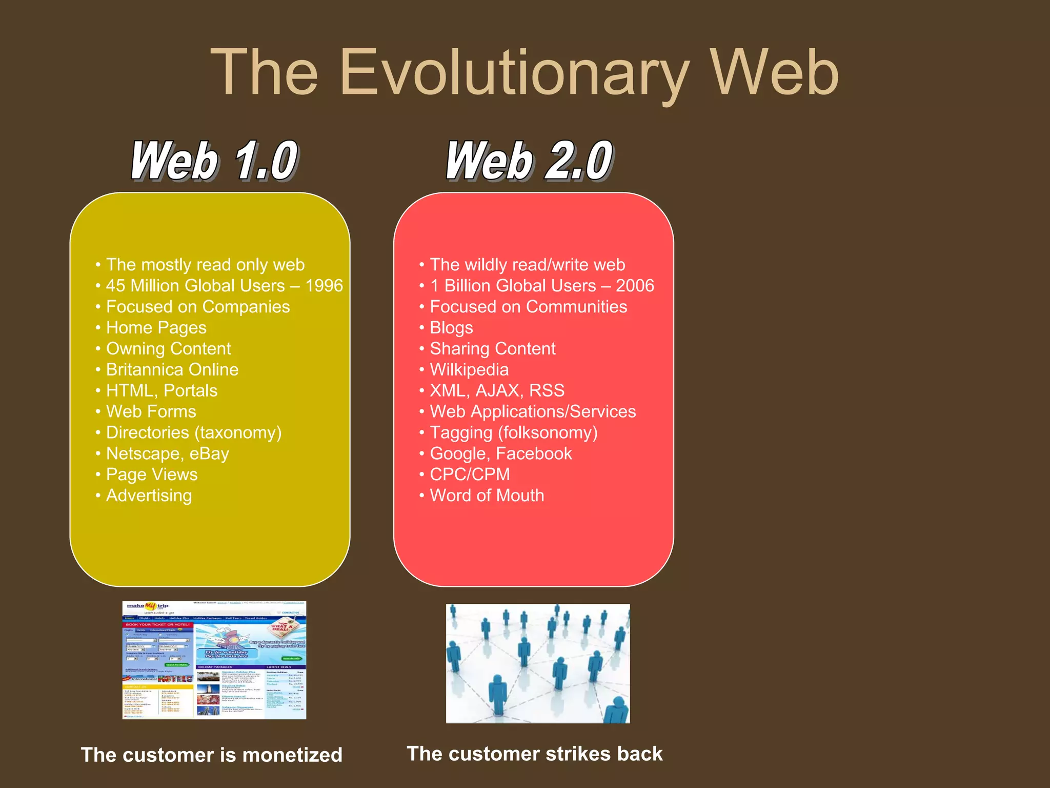 Web 2.0 Managerial Economics