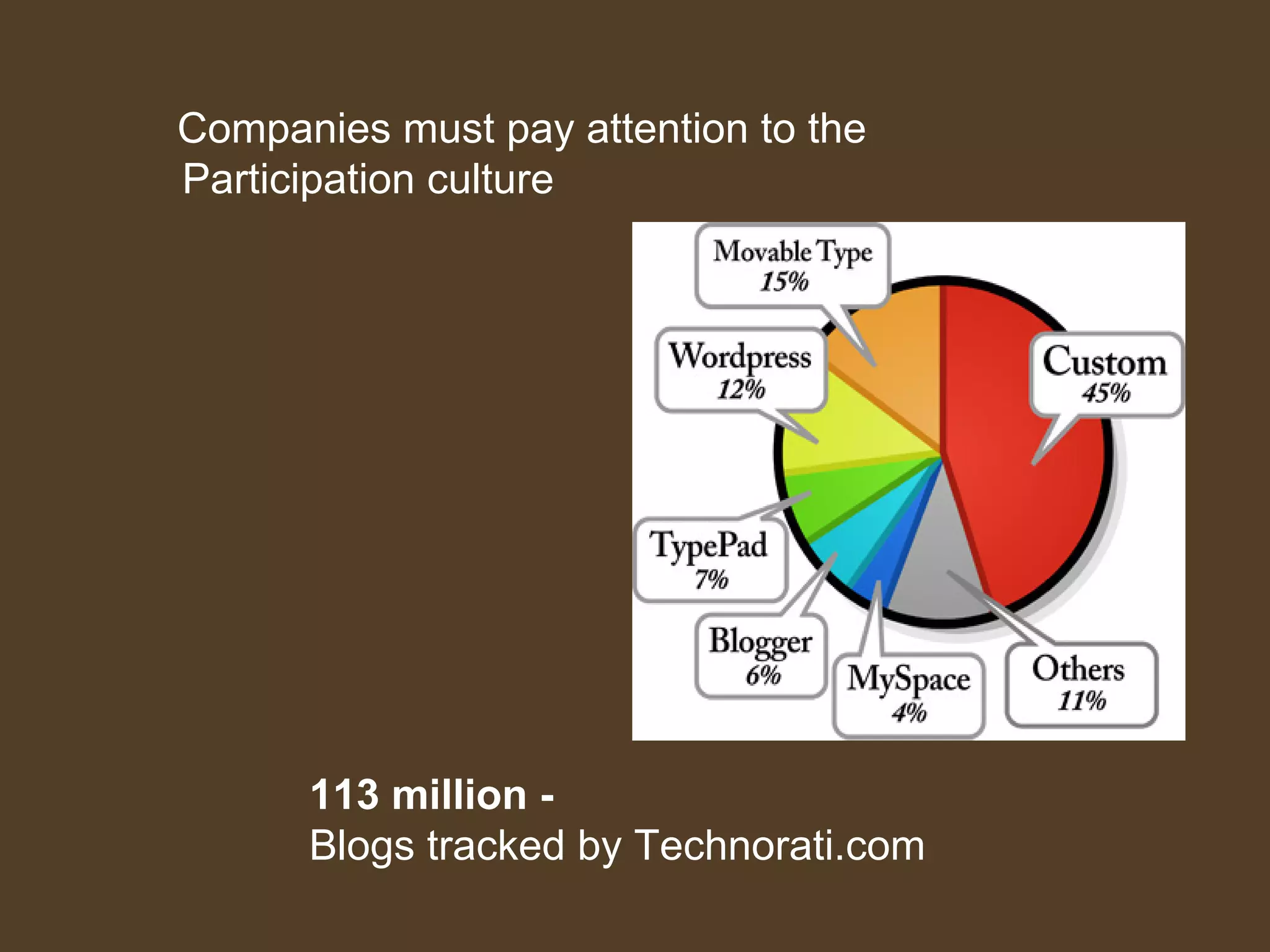 Web 2.0 Managerial Economics