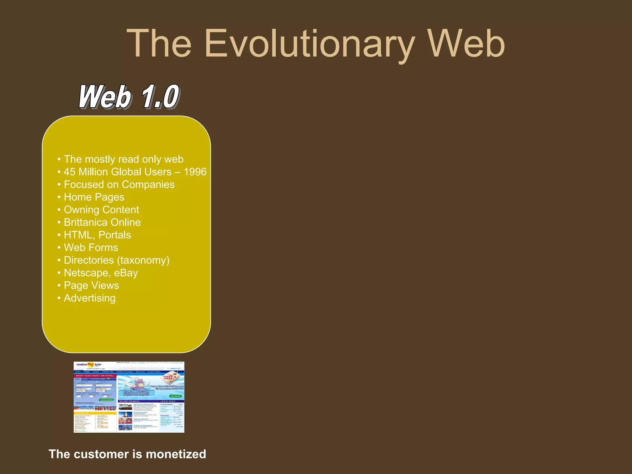 Web 2.0 Managerial Economics