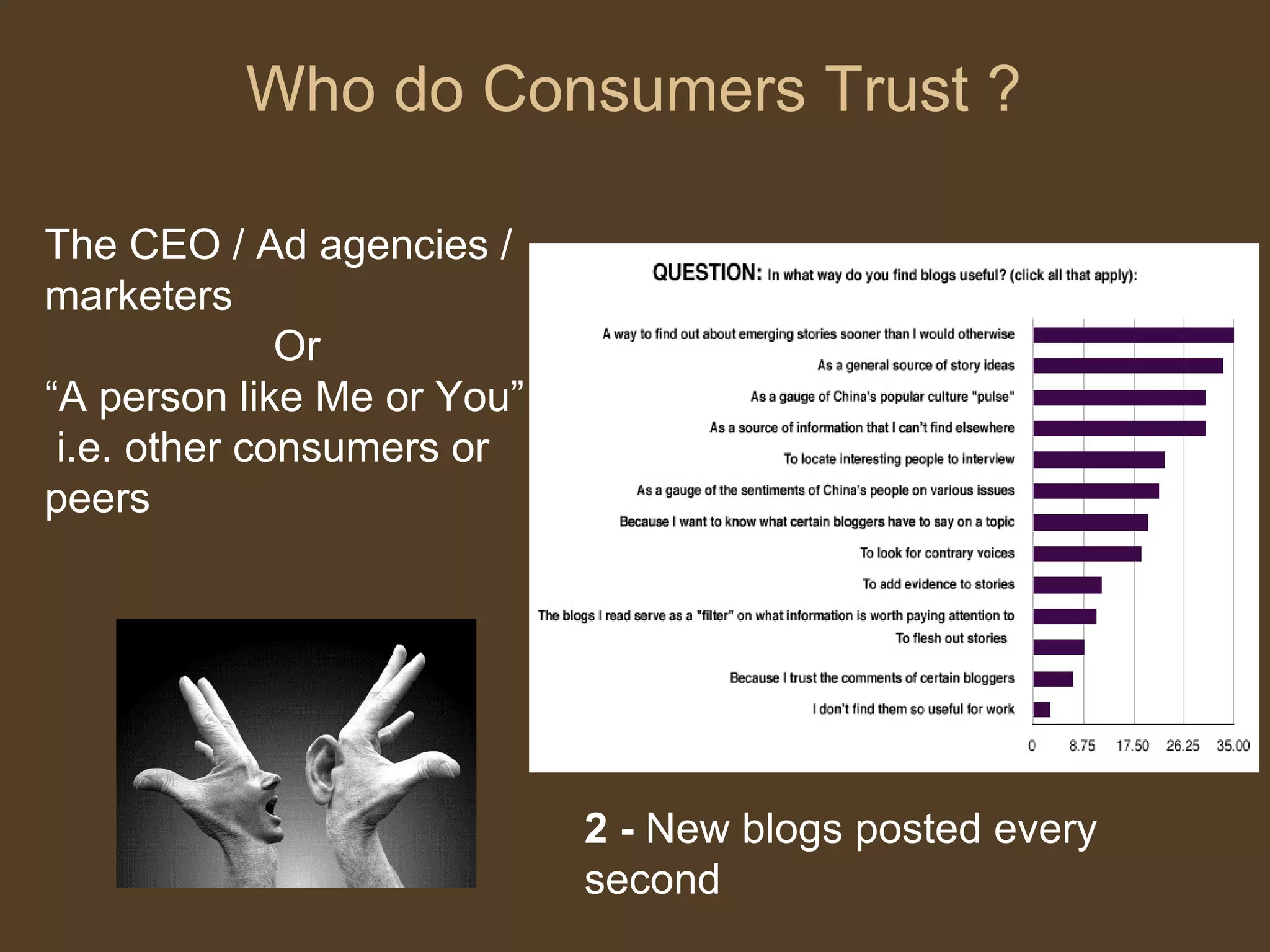 Web 2.0 Managerial Economics