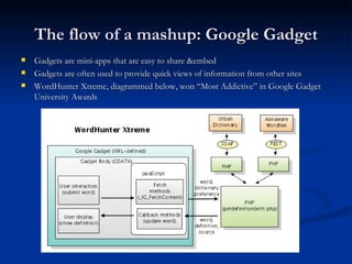 The flow of a mashup: Google Gadget <ul><li>Gadgets are mini-apps that are easy to share &embed  </li></ul><ul><li>Gadgets...