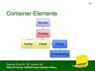 Container-Elemente 