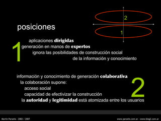 posiciones aplicaciones  dirigidas generación en manos de  expertos ignora las posibilidades de construcción social de la información y conocimiento información y conocimiento de generación  colaborativa la colaboración supone: acceso social capacidad de efectivizar la construcción la  autoridad  y  legitimidad  está atomizada entre los usuarios 1 2 1 2 