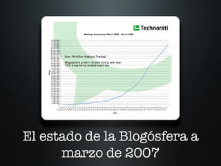 El estado de la Blogósfera a marzo de 2007 