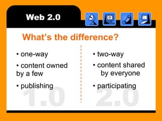 Web 2.0 2.0 1.0 What’s the difference? content owned  by a few one-way two-way content shared  by everyone participating publishing 