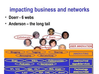 impacting business and networks <ul><li>Doerr - 6 webs </li></ul><ul><li>Anderson – the long tail </li></ul>