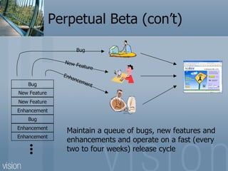 Perpetual Beta (con’t) Bug New Feature New Feature Enhancement Bug Enhancement Enhancement Enhancement New Feature Bug Maintain a queue of bugs, new features and enhancements and operate on a fast (every two to four weeks) release cycle  
