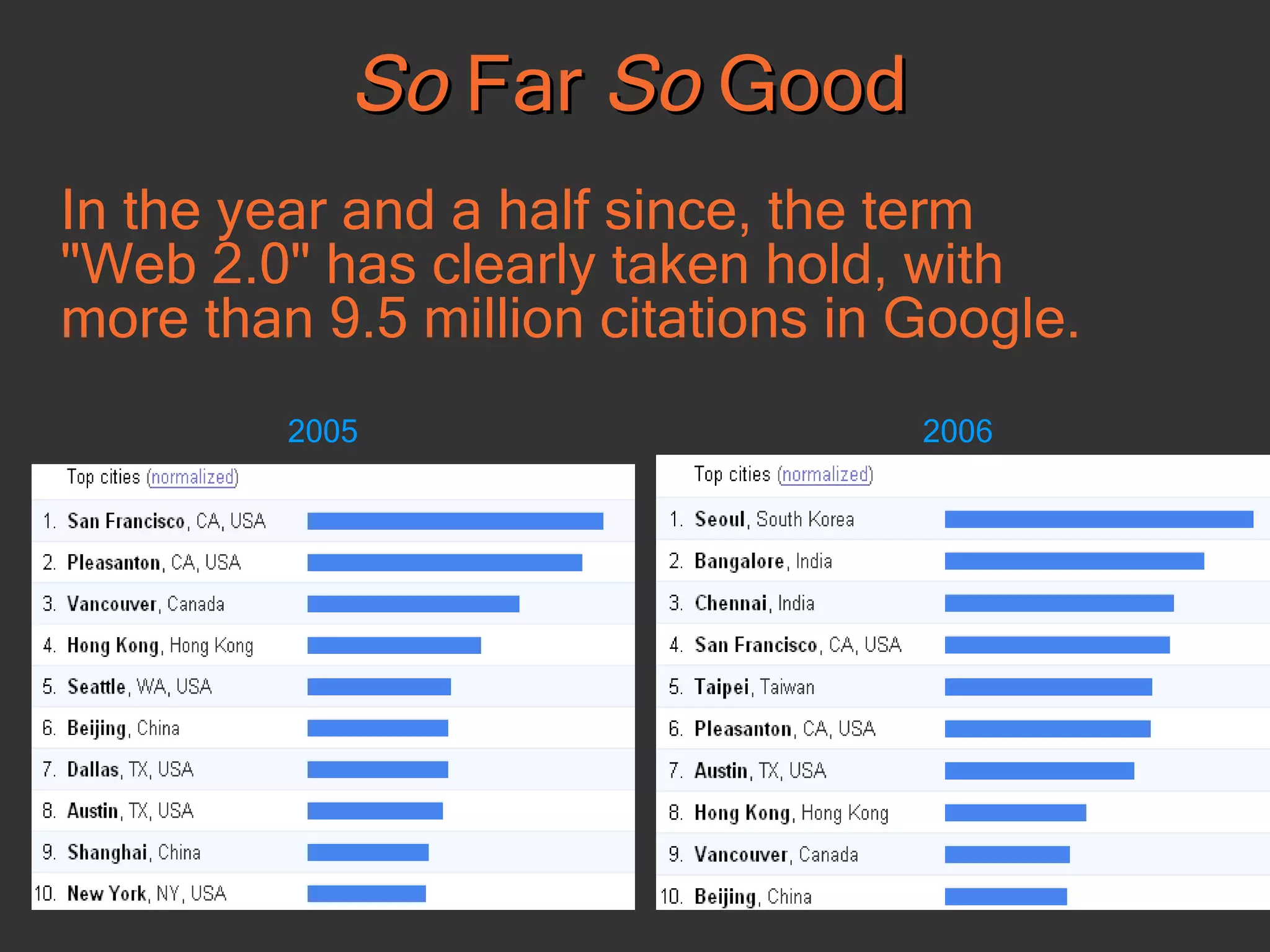 So  Far  So  Good In the year and a half since, the term &quot;Web 2.0&quot; has clearly taken hold, with more than 9.5 million citations in Google.  2005 2006 