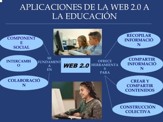 Web 2.0 Presentacion
