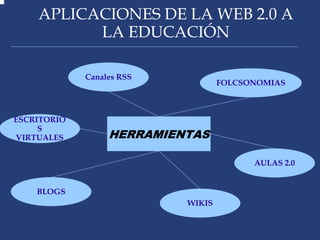 Web 2.0 Presentacion