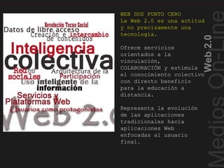 Web2.0
WEB DOS PUNTO CERO
La Web 2.0 es una actitud
y no precisamente una
tecnología.
Ofrece servicios
orientados a la
vinculación,
COLABORACIÓN y estimula
el conocimiento colectivo
con directo beneficio
para la educación a
distancia.
Representa la evolución
de las aplicaciones
tradicionales hacia
aplicaciones Web
enfocadas al usuario
final.
ResumendeWeb2.0
 