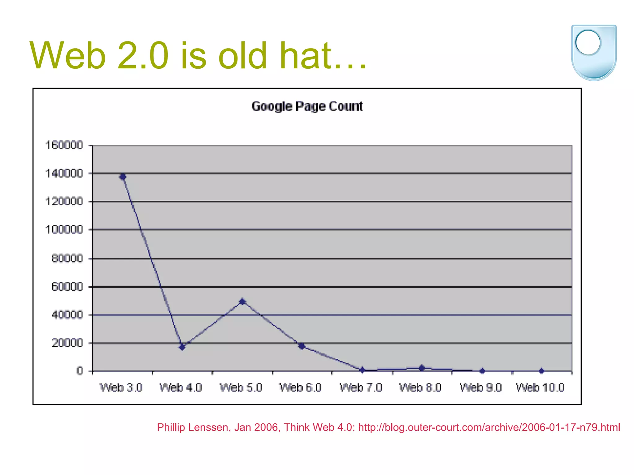 Web 2.0 is old hat… Phillip Lenssen, Jan 2006, Think Web 4.0: http://blog.outer-court.com/archive/2006-01-17-n79.html 
