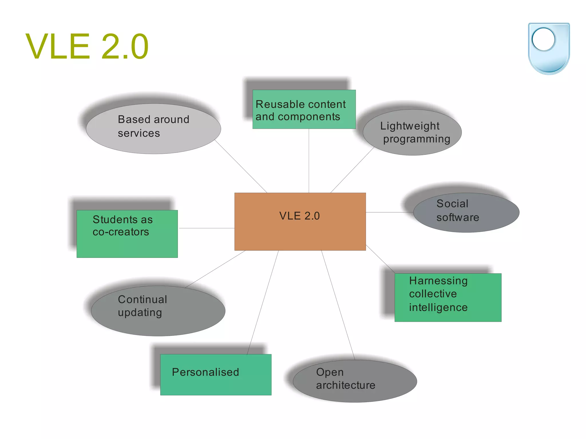 VLE 2.0 