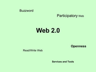 Web 2.0 Buzzword Read/Write Web Participatory  Web Openness Services and Tools 
