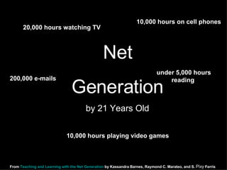 under 5,000 hours reading  10,000 hours playing video games 200,000 e-mails 20,000 hours watching TV 10,000 hours on cell phones Net Generation by 21 Years Old From  Teaching and Learning with the Net Generation  by Kassandra Barnes, Raymond C. Marateo, and S.  Pixy  Ferris   