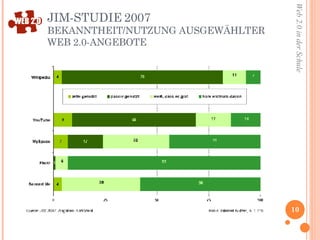 JIM-STUDIE 2007 BEKANNTHEIT/NUTZUNG AUSGEWÄHLTER WEB 2.0-ANGEBOTE 