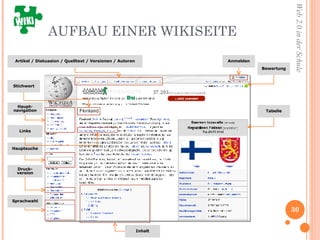 AUFBAU EINER WIKISEITE Artikel / Diskussion / Quelltext / Versionen / Autoren Stichwort Haupt-navigation Links Hauptsuche Druck-version Sprachwahl Inhalt Anmelden Bewertung Tabelle 