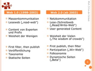 Massenkommunikation Leseweb („read-web“) Content von Experten und Profis  Weisheit der Wenigen First filter, then publish Veröffentlichung Taxonomie Statische Seiten Netzkommunikation Lese-/Schreibweb („Read/Write-Web“) User generated Content Weisheit der Vielen  („The wisdom of crowds“) First publish, then filter  Partizipation („Wir-Web“) Folksonomie Dynamische Seiten („Beta“) Web 1.0 (1998-2003) Web 2.0 (ab 2003) 
