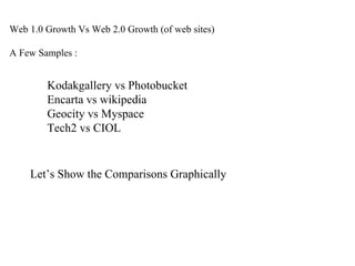 Web 1.0 Growth Vs Web 2.0 Growth (of web sites) A Few Samples : Kodakgallery vs Photobucket Encarta vs wikipedia Geocity vs Myspace Tech2 vs CIOL Let’s Show the Comparisons Graphically 