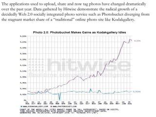 The applications used to upload, share and now tag photos have changed dramatically over the past year. Data gathered by Hitwise demonstrate the radical growth of a decidedly Web 2.0 socially integrated photo service such as Photobucket diverging from the stagnant market share of a “traditional” online photo site like Kodakgallery.  