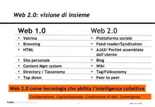Web 2.0: visione di insieme <ul><li>Web 1.0 </li></ul><ul><li>Vetrina </li></ul><ul><li>Browsing </li></ul><ul><li>HTML </...