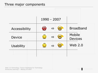 Three major components Accessibility Device Usability 1990 - 2007 ⇨ ⇨ ⇨ Broadband  Mobile Devices Web 2.0 