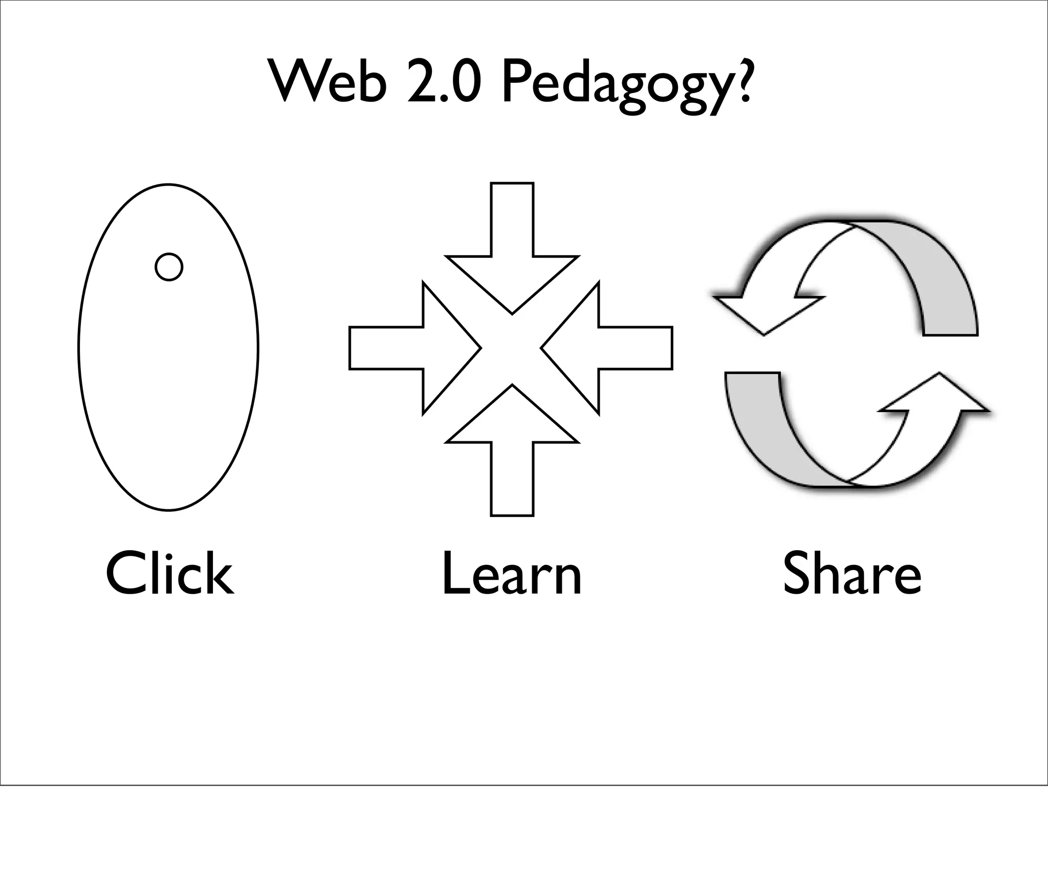 Web 2.0 tools for your Classroom Right NOW!!