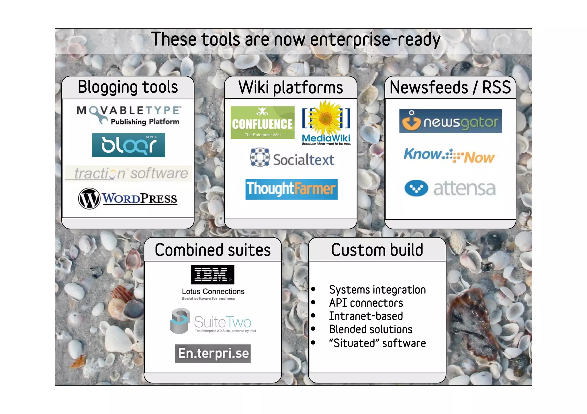 Web 2.0: towards collaborative - Lee Bryant