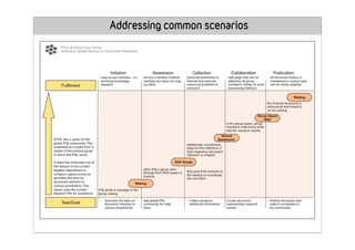 Web 2.0: towards collaborative - Lee Bryant