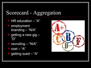 Scorecard - Aggregation HR education – “A” employment branding – “N/A” getting a new gig – “D” recruiting – “N/A” cost – “A” getting sued – “A”  