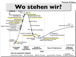 Web 2.0 und Die neuen KundInnen
