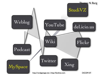Web 2.0 und Die neuen KundInnen