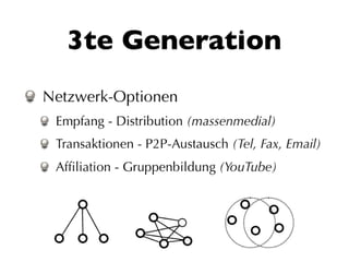 Web 2.0 und Die neuen KundInnen