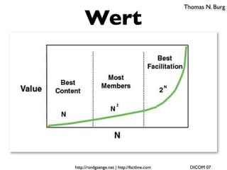 Web 2.0 und Die neuen KundInnen