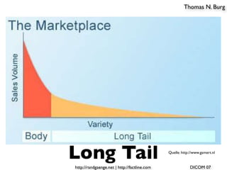 Web 2.0 und Die neuen KundInnen