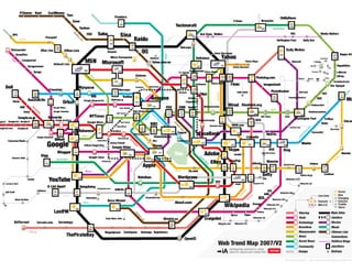 Web 2.0 Underground Map