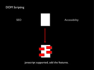 DOM Scripting SEO Accessibility javascript supported, add the features.