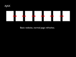 AJAX Basic website, normal page refreshes.